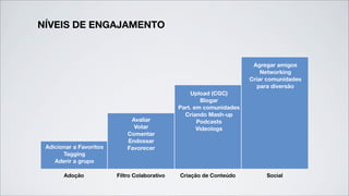 Marketing de Engajamento na Visão da iChimps