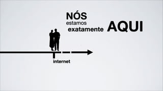 Marketing de Engajamento na Visão da iChimps