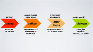 Marketing de Engajamento na Visão da iChimps