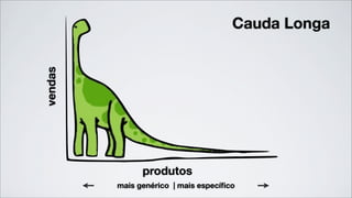 Marketing de Engajamento na Visão da iChimps