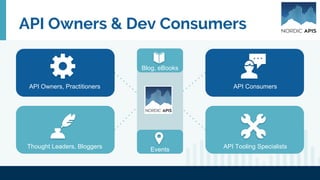 API Owners & Dev Consumers
API Tooling Specialists
API Consumers
Thought Leaders, Bloggers
API Owners, Practitioners
Blog, eBooks
Events
 