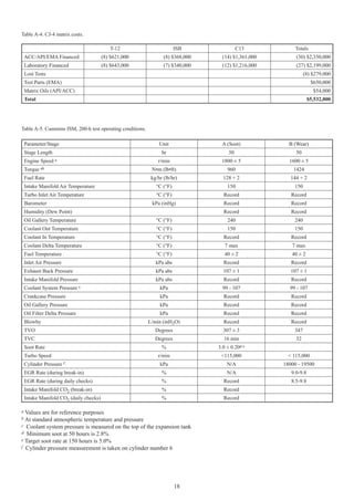 Api cj 4 | PDF