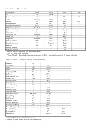 Api cj 4 | PDF