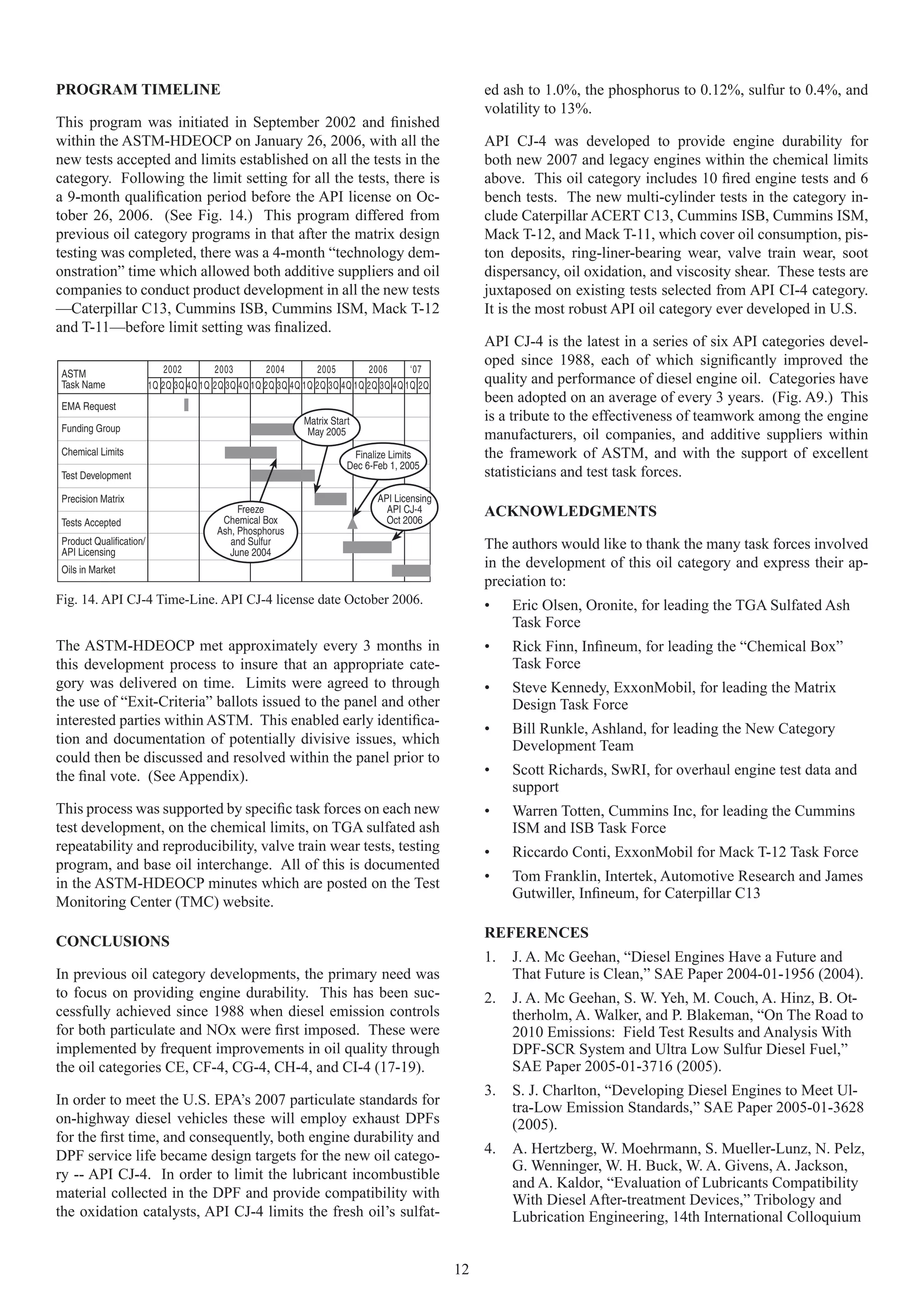 PROGRAM TIMELINE                                                                                     ed ash to 1.0%, the phosphorus to 0.12%, sulfur to 0.4%, and
                                                                                                     volatility to 13%.
This program was initiated in September 2002 and ﬁnished
within the ASTM-HDEOCP on January 26, 2006, with all the                                             API CJ-4 was developed to provide engine durability for
new tests accepted and limits established on all the tests in the                                    both new 2007 and legacy engines within the chemical limits
category. Following the limit setting for all the tests, there is                                    above. This oil category includes 10 ﬁred engine tests and 6
a 9-month qualiﬁcation period before the API license on Oc-                                          bench tests. The new multi-cylinder tests in the category in-
tober 26, 2006. (See Fig. 14.) This program differed from                                            clude Caterpillar ACERT C13, Cummins ISB, Cummins ISM,
previous oil category programs in that after the matrix design                                       Mack T-12, and Mack T-11, which cover oil consumption, pis-
testing was completed, there was a 4-month “technology dem-                                          ton deposits, ring-liner-bearing wear, valve train wear, soot
onstration” time which allowed both additive suppliers and oil                                       dispersancy, oil oxidation, and viscosity shear. These tests are
companies to conduct product development in all the new tests                                        juxtaposed on existing tests selected from API CI-4 category.
—Caterpillar C13, Cummins ISB, Cummins ISM, Mack T-12                                                It is the most robust API oil category ever developed in U.S.
and T-11—before limit setting was ﬁnalized.
                                                                                                     API CJ-4 is the latest in a series of six API categories devel-
                                                                                                     oped since 1988, each of which signiﬁcantly improved the
                             2002        2003        2004        2005        2006      ‘07
 ASTM
 Task Name                1Q 2Q 3Q 4Q 1Q 2Q 3Q 4Q 1Q 2Q 3Q 4Q 1Q 2Q 3Q 4Q 1Q 2Q 3Q 4Q 1Q 2Q
                                                                                                     quality and performance of diesel engine oil. Categories have
                                                                                                     been adopted on an average of every 3 years. (Fig. A9.) This
 EMA Request
                                                              Matrix Start                           is a tribute to the effectiveness of teamwork among the engine
 Funding Group                                                May 2005                               manufacturers, oil companies, and additive suppliers within
 Chemical Limits                                                          Finalize Limits            the framework of ASTM, and with the support of excellent
                                                                         Dec 6-Feb 1, 2005
 Test Development                                                                                    statisticians and test task forces.
 Precision Matrix                                                               API Licensing
                                               Freeze
                                           Chemical Box
                                                                                  API CJ-4
                                                                                  Oct 2006
                                                                                                     ACKNOWLEDGMENTS
 Tests Accepted
                                          Ash, Phosphorus
 Product Qualification/
 API Licensing
                                             and Sulfur
                                             June 2004
                                                                                                     The authors would like to thank the many task forces involved
 Oils in Market
                                                                                                     in the development of this oil category and express their ap-
                                                                                                     preciation to:
Fig. 14. API CJ-4 Time-Line. API CJ-4 license date October 2006.                                     •    Eric Olsen, Oronite, for leading the TGA Sulfated Ash
                                                                                                          Task Force
The ASTM-HDEOCP met approximately every 3 months in                                                  •    Rick Finn, Inﬁneum, for leading the “Chemical Box”
this development process to insure that an appropriate cate-                                              Task Force
gory was delivered on time. Limits were agreed to through                                            •    Steve Kennedy, ExxonMobil, for leading the Matrix
the use of “Exit-Criteria” ballots issued to the panel and other                                          Design Task Force
interested parties within ASTM. This enabled early identiﬁca-
                                                                                                     •    Bill Runkle, Ashland, for leading the New Category
tion and documentation of potentially divisive issues, which                                              Development Team
could then be discussed and resolved within the panel prior to
the ﬁnal vote. (See Appendix).                                                                       •    Scott Richards, SwRI, for overhaul engine test data and
                                                                                                          support
This process was supported by speciﬁc task forces on each new                                        •    Warren Totten, Cummins Inc, for leading the Cummins
test development, on the chemical limits, on TGA sulfated ash                                             ISM and ISB Task Force
repeatability and reproducibility, valve train wear tests, testing                                   •    Riccardo Conti, ExxonMobil for Mack T-12 Task Force
program, and base oil interchange. All of this is documented
in the ASTM-HDEOCP minutes which are posted on the Test                                              •    Tom Franklin, Intertek, Automotive Research and James
                                                                                                          Gutwiller, Inﬁneum, for Caterpillar C13
Monitoring Center (TMC) website.
                                                                                                     REFERENCES
CONCLUSIONS
                                                                                                     1.   J. A. Mc Geehan, “Diesel Engines Have a Future and
In previous oil category developments, the primary need was                                               That Future is Clean,” SAE Paper 2004-01-1956 (2004).
to focus on providing engine durability. This has been suc-                                          2.   J. A. Mc Geehan, S. W. Yeh, M. Couch, A. Hinz, B. Ot-
cessfully achieved since 1988 when diesel emission controls                                               therholm, A. Walker, and P. Blakeman, “On The Road to
for both particulate and NOx were ﬁrst imposed. These were                                                2010 Emissions: Field Test Results and Analysis With
implemented by frequent improvements in oil quality through                                               DPF-SCR System and Ultra Low Sulfur Diesel Fuel,”
the oil categories CE, CF-4, CG-4, CH-4, and CI-4 (17-19).                                                SAE Paper 2005-01-3716 (2005).
                                                                                                     3.   S. J. Charlton, “Developing Diesel Engines to Meet Ul-
In order to meet the U.S. EPA’s 2007 particulate standards for                                            tra-Low Emission Standards,” SAE Paper 2005-01-3628
on-highway diesel vehicles these will employ exhaust DPFs                                                 (2005).
for the ﬁrst time, and consequently, both engine durability and
DPF service life became design targets for the new oil catego-                                       4.   A. Hertzberg, W. Moehrmann, S. Mueller-Lunz, N. Pelz,
                                                                                                          G. Wenninger, W. H. Buck, W. A. Givens, A. Jackson,
ry -- API CJ-4. In order to limit the lubricant incombustible
                                                                                                          and A. Kaldor, “Evaluation of Lubricants Compatibility
material collected in the DPF and provide compatibility with                                              With Diesel After-treatment Devices,” Tribology and
the oxidation catalysts, API CJ-4 limits the fresh oil’s sulfat-                                          Lubrication Engineering, 14th International Colloquium


                                                                                                12
 