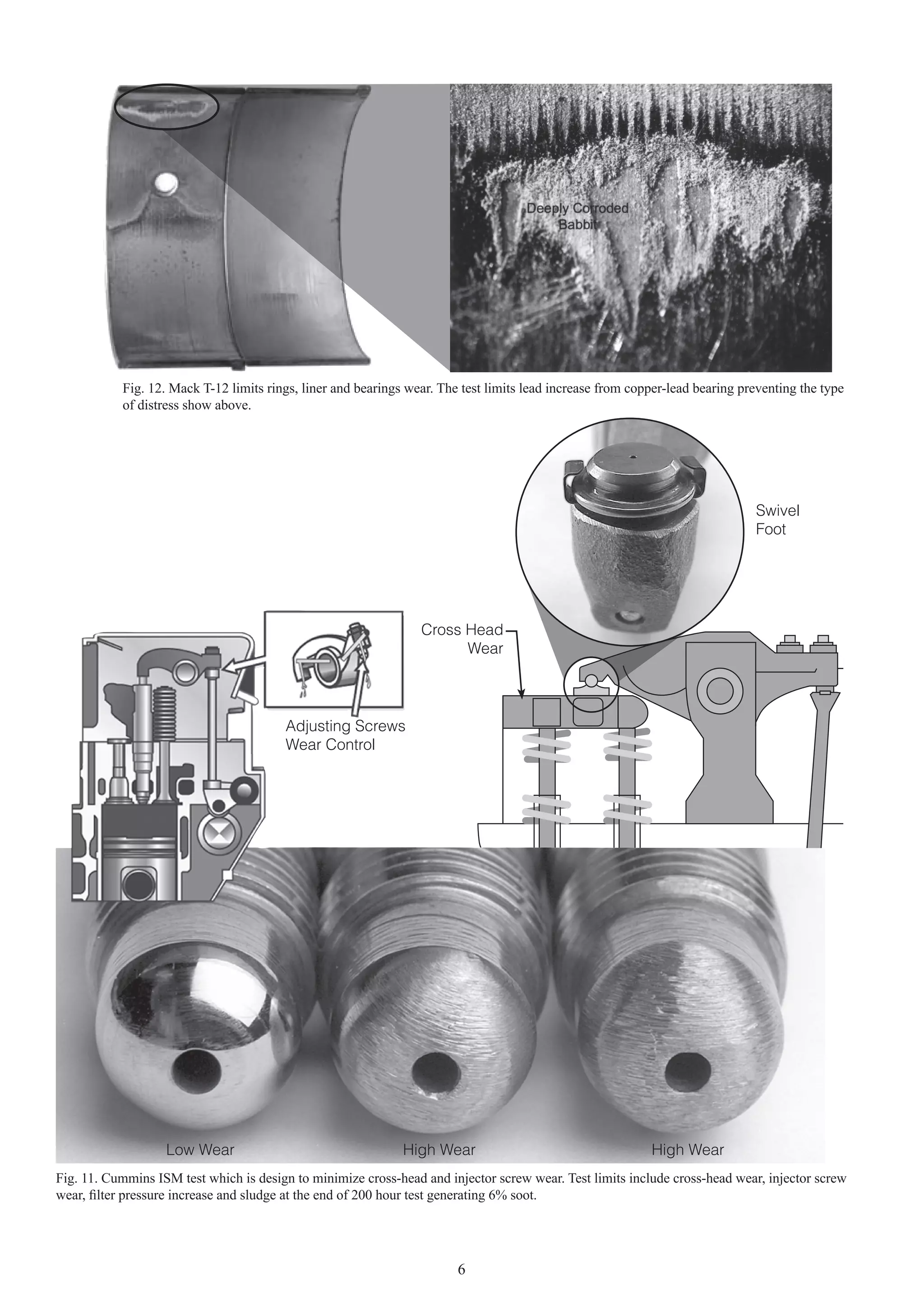Fig. 12. Mack T-12 limits rings, liner and bearings wear. The test limits lead increase from copper-lead bearing preventing the type
           of distress show above.




                                                                                                                              Swivel
                                                                                                                              Foot




                                                                 Cross Head
                                                                       Wear




                                        Adjusting Screws
                                        Wear Control




                   Low Wear                                   High Wear                                    High Wear
Fig. 11. Cummins ISM test which is design to minimize cross-head and injector screw wear. Test limits include cross-head wear, injector screw
wear, ﬁlter pressure increase and sludge at the end of 200 hour test generating 6% soot.




                                                                        6
 