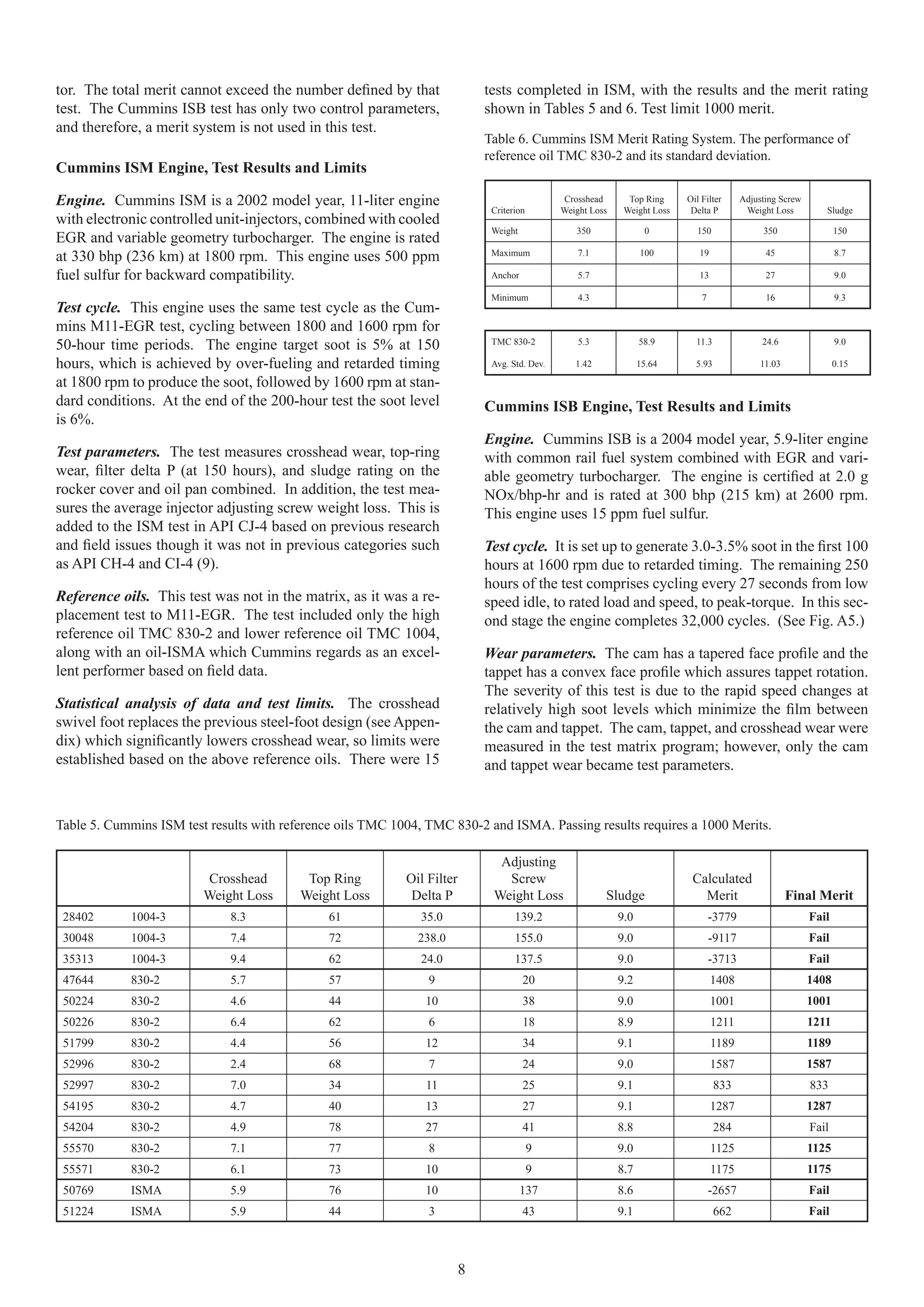 tor. The total merit cannot exceed the number deﬁned by that                 tests completed in ISM, with the results and the merit rating
test. The Cummins ISB test has only two control parameters,                  shown in Tables 5 and 6. Test limit 1000 merit.
and therefore, a merit system is not used in this test.
                                                                             Table 6. Cummins ISM Merit Rating System. The performance of
                                                                             reference oil TMC 830-2 and its standard deviation.
Cummins ISM Engine, Test Results and Limits

Engine. Cummins ISM is a 2002 model year, 11-liter engine                                      Crosshead       Top Ring     Oil Filter      Adjusting Screw
                                                                              Criterion        Weight Loss    Weight Loss    Delta P         Weight Loss         Sludge
with electronic controlled unit-injectors, combined with cooled
                                                                              Weight              350               0         150                350                 150
EGR and variable geometry turbocharger. The engine is rated
at 330 bhp (236 km) at 1800 rpm. This engine uses 500 ppm                     Maximum              7.1             100         19                 45                 8.7

fuel sulfur for backward compatibility.                                       Anchor               5.7                         13                 27                 9.0

                                                                              Minimum              4.3                          7                 16                 9.3
Test cycle. This engine uses the same test cycle as the Cum-
mins M11-EGR test, cycling between 1800 and 1600 rpm for
50-hour time periods. The engine target soot is 5% at 150                     TMC 830-2            5.3             58.9       11.3               24.6                9.0

hours, which is achieved by over-fueling and retarded timing                  Avg. Std. Dev.      1.42             15.64      5.93               11.03               0.15

at 1800 rpm to produce the soot, followed by 1600 rpm at stan-
dard conditions. At the end of the 200-hour test the soot level              Cummins ISB Engine, Test Results and Limits
is 6%.
                                                                             Engine. Cummins ISB is a 2004 model year, 5.9-liter engine
Test parameters. The test measures crosshead wear, top-ring                  with common rail fuel system combined with EGR and vari-
wear, ﬁlter delta P (at 150 hours), and sludge rating on the                 able geometry turbocharger. The engine is certiﬁed at 2.0 g
rocker cover and oil pan combined. In addition, the test mea-                NOx/bhp-hr and is rated at 300 bhp (215 km) at 2600 rpm.
sures the average injector adjusting screw weight loss. This is              This engine uses 15 ppm fuel sulfur.
added to the ISM test in API CJ-4 based on previous research
and ﬁeld issues though it was not in previous categories such                Test cycle. It is set up to generate 3.0-3.5% soot in the ﬁrst 100
as API CH-4 and CI-4 (9).                                                    hours at 1600 rpm due to retarded timing. The remaining 250
                                                                             hours of the test comprises cycling every 27 seconds from low
Reference oils. This test was not in the matrix, as it was a re-             speed idle, to rated load and speed, to peak-torque. In this sec-
placement test to M11-EGR. The test included only the high                   ond stage the engine completes 32,000 cycles. (See Fig. A5.)
reference oil TMC 830-2 and lower reference oil TMC 1004,
along with an oil-ISMA which Cummins regards as an excel-                    Wear parameters. The cam has a tapered face proﬁle and the
lent performer based on ﬁeld data.                                           tappet has a convex face proﬁle which assures tappet rotation.
                                                                             The severity of this test is due to the rapid speed changes at
Statistical analysis of data and test limits. The crosshead                  relatively high soot levels which minimize the ﬁlm between
swivel foot replaces the previous steel-foot design (see Appen-              the cam and tappet. The cam, tappet, and crosshead wear were
dix) which signiﬁcantly lowers crosshead wear, so limits were                measured in the test matrix program; however, only the cam
established based on the above reference oils. There were 15                 and tappet wear became test parameters.


Table 5. Cummins ISM test results with reference oils TMC 1004, TMC 830-2 and ISMA. Passing results requires a 1000 Merits.

                                                                               Adjusting
                         Crosshead         Top Ring         Oil Filter          Screw                                        Calculated
                         Weight Loss      Weight Loss        Delta P          Weight Loss                Sludge                Merit                     Final Merit
 28402      1004-3            8.3             61              35.0                  139.2                    9.0                    -3779                     Fail
 30048      1004-3            7.4             72              238.0                 155.0                    9.0                    -9117                     Fail
 35313      1004-3            9.4             62              24.0                  137.5                    9.0                    -3713                     Fail
 47644      830-2             5.7             57                9                      20                    9.2                    1408                      1408
 50224      830-2             4.6             44               10                      38                    9.0                    1001                      1001
 50226      830-2             6.4             62                6                      18                    8.9                    1211                      1211
 51799      830-2             4.4             56               12                      34                    9.1                    1189                      1189
 52996      830-2             2.4             68                7                      24                    9.0                    1587                      1587
 52997      830-2             7.0             34               11                      25                    9.1                     833                      833
 54195      830-2             4.7             40               13                      27                    9.1                    1287                      1287
 54204      830-2             4.9             78               27                      41                    8.8                     284                      Fail
 55570      830-2             7.1             77                8                         9                  9.0                    1125                      1125
 55571      830-2             6.1             73               10                         9                  8.7                    1175                      1175
 50769      ISMA              5.9             76               10                      137                   8.6                    -2657                     Fail
 51224      ISMA              5.9             44                3                      43                    9.1                     662                      Fail



                                                                         8
 