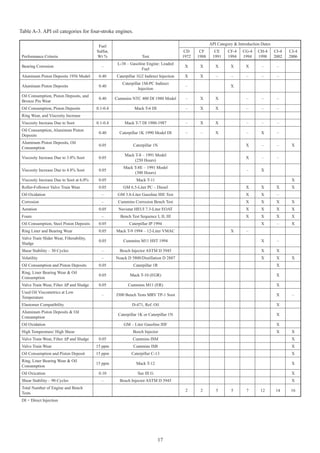 Api cj 4 | PDF