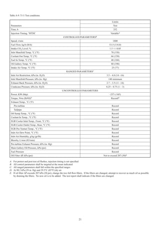 Api cj 4 | PDF