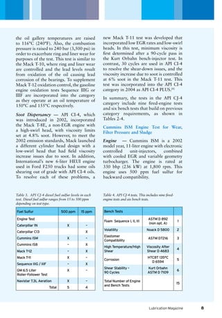 Lubrication Magazine
the oil gallery temperatures are raised
to 116°C (240°F). Also, the combustion
pressure is raised to 240 bar (3,500 psi) in
order to exacerbate ring and liner wear for
purposes of the test. This test is similar to
the Mack T-10, where ring and liner wear
are controlled and the lead levels result
from oxidation of the oil causing lead
corrosion of the bearings. To supplement
Mack T-12 oxidation control, the gasoline
engine oxidation tests Sequence IIIG or
IIIF are incorporated into the category
as they operate at an oil temperature of
150°C and 155°C respectively.
Soot Dispersancy — API CI-4, which
was introduced in 2002, incorporated
the Mack T-8E, a non-EGR engine with
a high-swirl head, with viscosity limits
set at 4.8% soot. However, to meet the
2002 emission standards, Mack launched
a different cylinder head design with a
low-swirl head that had field viscosity
increase issues due to soot. In addition,
International’s new 6-liter HEUI engine
used in Ford F250 trucks had some oils
shearing out of grade with API CI-4 oils.
To resolve each of these problems, a
new Mack T-11 test was developed that
incorporated low EGR rates and low-swirl
heads. In this test, minimum viscosity is
first determined after a 90-cycle pass in
the Kurt Orbahn bench-injector test. In
contrast, 30 cycles are used in API CI-4
to resolve the shear-down issues, and the
viscosity increase due to soot is controlled
at 6% soot in the Mack T-11 test. This
test was incorporated into the API CI-4
category in 2004 as API CI-4 PLUS.[8]
In summary, the tests in the API CJ-4
category include nine fired-engine tests
and six bench tests that build on previous
category requirements, as shown in
Tables 2-4.
Cummins ISM Engine Test for Wear,
Filter Pressure and Sludge
Engine — Cummins ISM is a 2002
model year, 11-liter engine with electronic
controlled unit-injectors, combined
with cooled EGR and variable geometry
turbocharger. The engine is rated at
330 bhp (236 kW) at 1,800 rpm. This
engine uses 500 ppm fuel sulfur for
backward compatibility.
Table 4. API CJ-4 tests. This includes nine fired-
engine tests and six bench tests.
Bench Tests
Foam Sequence I, II, III
ASTM D 892
(non opt. A)
1
Volatility Noack D 5800 2
Elastomer
Compatibility
ASTM D7216 3
High Temperature/High
Shear
Viscosity After
Shear D 4683
4
Corrosion
HTCBT 135°C
D 6594
5
Shear Stability –
90 Cycles
Kurt Orbahn
ASTM D 7109
6
Total Number of Engine
and Bench Tests
15
Table 3. API CJ-4 diesel fuel sulfur levels in each
test. Diesel fuel sulfur ranges from 15 to 500 ppm
depending on test type.
Fuel Sulfur 500 ppm 15 ppm
Engine Test
Caterpillar 1N X –
Caterpillar C13 X
Cummins ISM X –
Cummins ISB – X
Mack T-12 – X
Mack T-11 X –
Sequence IIIG / IIIF – X
GM 6.5 Liter
Roller-Follower Test
X –
Navistar 7.3L Aeration X –
Total 5 4
8
 