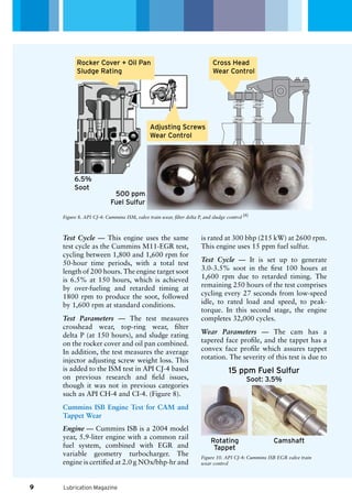 Adjusting Screws
Wear Control
Rocker Cover + Oil Pan
Sludge Rating
Cross Head
Wear Control
6.5%
Soot
500 ppm
Fuel Sulfur
15 ppm Fuel Sulfur
Soot: 3.5%
CamshaftRotating
Tappet
Lubrication Magazine
Test Cycle ­— This engine uses the same
test cycle as the Cummins M11-EGR test,
cycling between 1,800 and 1,600 rpm for
50-hour time periods, with a total test
length of 200 hours. The engine target soot
is 6.5% at 150 hours, which is achieved
by over-fueling and retarded timing at
1800 rpm to produce the soot, followed
by 1,600 rpm at standard conditions.
Test Parameters — The test measures
crosshead wear, top-ring wear, filter
delta P (at 150 hours), and sludge rating
on the rocker cover and oil pan combined.
In addition, the test measures the average
injector adjusting screw weight loss. This
is added to the ISM test in API CJ-4 based
on previous research and field issues,
though it was not in previous categories
such as API CH-4 and CI-4. (Figure 8).
Cummins ISB Engine Test for CAM and
Tappet Wear
Engine — Cummins ISB is a 2004 model
year, 5.9-liter engine with a common rail
fuel system, combined with EGR and
variable geometry turbocharger. The
engine is certified at 2.0 g NOx/bhp-hr and
is rated at 300 bhp (215 kW) at 2600 rpm.
This engine uses 15 ppm fuel sulfur.
Test Cycle — It is set up to generate
3.0-3.5% soot in the first 100 hours at
1,600 rpm due to retarded timing. The
remaining 250 hours of the test comprises
cycling every 27 seconds from low-speed
idle, to rated load and speed, to peak-
torque. In this second stage, the engine
completes 32,000 cycles.
Wear Parameters — The cam has a
tapered face profile, and the tappet has a
convex face profile which assures tappet
rotation. The severity of this test is due to
Figure 8. API CJ-4: Cummins ISM, valve train wear, filter delta P, and sludge control [8]
Figure 10. API CJ-4: Cummins ISB EGR valve train
wear control
9
 
