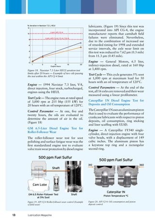 Engine Hours
1 5 10 15 20
2
% Aeration in Navistar 7.3 L HEUI
0
10
4
6
8
12
Limit API CJ-4 / CI-4 / CH-4
Limit API CG-4
Shaft
Cam Lobe
500 ppm Fuel Sulfur
GM 6.5 Roller-Follower Test
at 5% Soot
Shaft
500 ppm Fuel Sulfur
Caterpillar 1N
Piston Temperature °C
310 360
Lubrication Magazine
Engine — 1994 Navistar 7.3 liter, V-8,
direct injection, four stock, turbocharged,
engines using the HEUI.
Test Cycle — The engine runs at rated speed
of 3,000 rpm at 215 bhp (155 kW) for
20 hours with an oil temperature of 120ºC.
Control Parameter — At one, five and
twenty hours, the oils are evaluated to
determine the amount of air in the oil.
(Figure 18)
GM 6.5-Liter Diesel Engine Test for
Roller-Follower Wear
The roller-follower wear test for soot
polishing and surface fatigue wear was the
first standardized engine test to evaluate
valve train wear protection by diesel engine
lubricants. (Figure 19) Since this test was
incorporated into API CG-4, the engine
manufacturer reports that camshaft field
failures were eliminated. Nevertheless,
due to the combination of increased use
of retarded timing for 1998 and extended
service intervals, the axle wear limit on
this test was reduced to 7.62 µm (0.3 mils)
from 11.3 µm (0.45 mils).
Engine — General Motors, 6.5 liter,
indirect-injection diesel, rated at 160 bhp
at 3,400 rpm.
Test Cycle — This cycle generates 5% soot
at 1,000 rpm at maximum load for 50
hours with an oil temperature of 120ºC.
Control Parameters — At the end of the
test,all16axlesareremovedandtheirwear
measured using a linear profilometer.
Caterpillar 1N Diesel Engine Test for
Deposits and Oil Consumption
TheCaterpillar1Nusesanaluminumpiston
that is used to evaluate the performance of
crankcase lubricants with respect to piston
deposits, oil consumption, ring sticking
and liner scuffing with ULSD.
Engine — A Caterpillar 1Y540 single-
cylinder, direct-injection engine with four
valve heads, with a displacement of 149
cubic inches. The aluminum piston has
a keystone top ring and a rectangular
second ring.
Figure 18. Navistar 7.3 Liter HEUI aeration test
limits after 20 hours ­— Example of two oils passing
the test within the API CJ-4 limit
Figure 19. API CJ-4 Roller-follower wear control (Example
of field wear)
Figure 20. API CJ-4: Oil consumption and piston
deposit control
13
 