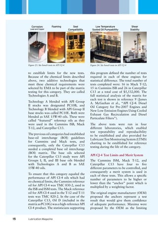 Lubrication Magazine
this program defined the number of tests
required in each of these engines for
statistical difference. The total number of
tests completed were: 16 in Mack T-12;
15 in Cummins ISB and 26 in Caterpillar
C13 at a total cost of $5,532,000. The
full statistical analysis of the matrix for
each test is shown in reference 9 (James
A. McGeehan et al., “API CJ-4: Diesel
Oil Category for Pre-2007 Engines and
New Low Emission Engines Using Cooled
Exhaust Gas Recirculation and Diesel
Particulate Filters”).
The above tests were run in four
different laboratories, which enabled
test repeatability and reproducibility
to be established and also provided for
LubricantTestMonitoringSystem(LTMS)
charting to be established for reference
testing during the life of the category.
API CJ-4 Test Limits and Merit System
The Cummins ISM, Mack T-12, and
Caterpillar C13 have four to five
different parameters to be controlled, and
consequently a merit system is used in
each of these tests. This allows a specific
number of parameters to be higher or
lower than the “anchor” point which is
multiplied by a weighting factor.
The original engine manufacturer (OEM)
proposed the anchors represent a test
result that would give them confidence
of adequate performance. Maxima were
proposed by the OEM as the limiting
to establish limits for the new tests.
Because of the chemical limits described
above, two additive technologies that
meet these chemical requirements were
selected by EMA to be part of the matrix
testing for this category. They are called
Technologies A and B.
Technology A blended with API Group
II stocks was designated PC10B, and
Technology B blended with API Group II
base stocks was called PC10E. Both were
blended as SAE 15W-40 oils. These were
called “featured” reference oils as they
were used in the Cummins ISB, Mack
T-12, and Caterpillar C13.
The previous oil categories had established
base-oil interchange (BOI) guidelines
for Cummins and Mack tests, and
consequently, only the Caterpillar C13
needed a completed base oil interchange
(BOI) matrix. The base oils selected
for the Caterpillar C13 study were API
Groups I, II, and III base oils blended
with Technologies A and B as SAE
15W-40 oils.
To ensure that this category equaled the
performance of API CI-4 oils which had
no chemical limits, the Cummins reference
oil for API CI-4 was TMC 830-2, used in
the ISB and ISM tests. The Mack reference
oil for API CI-4 used in the T-12 and T-11
tests was TMC 820-2. In the case of the
Caterpillar C13, Oil D (included in the
matrixasPC10G)wasahigh-referenceAPI
CI-4 product. The statisticians supporting
Corrosion:
Lead and Copper
Figure 24. Six bench tests in API CJ-4
Foaming Seal
Compatibility
Figure 23. Six bench tests in API CJ-4
Low Temperature
Sooted Oil Pumpabililty
Shear
Stability
15
 