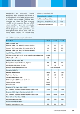 Lubrication Magazine
performance for individual criteria.
Weightings were proposed by the OEM
to indicate their perception of importance
of relative performance. Minima were
proposed as either the best response
possible or the response beyond which
better numbers give no meaningful
improvement in performance. After
initial proposals were presented, test
development task forces and, later, the
Heavy Duty Engine Oil Classification
Table 6. API CJ-4 chemical limits
Chemical Limits (-Critical)
Sulfated Ash, Percent Max. 1.0
Phosphorus, Weight Percent, Max. 0.12
Sulfur, Weight Percent, Max. 0.4
Engine Tests 1 Test 2 Test 3 Test
Mack T-11 Engine Test
Minimum TGA % Soot at 4.0 cSt increase at 100° C 3.5 3.4 3.3
Minimum TGA % Soot at 12.0 cSt increase at 100° C 6.0 5.9 5.9
Minimum TGA % Soot at 15.0 cSt increase at 100° C 6.7 6.6 6.5
Mack T-11A Used MRV TP-1
180 hour T-11 Drain MRV (-20°C for 0W, 5W, 10W, 15W), mPa-s, max. 25,000
MRV Yield Stress, Pa, max. 35
Cummins ISB EGR Engine Test
Average Slider Tappet Weight Loss, mg, max. 100 108 112
Average Cam Lobe Wear, µm, max. 55 59 61
Average Crosshead Weight Loss, max. Rate and Report
Caterpillar 1N, D 6750
Weighted Demerits, max. 286.2 311.7 323.0
Top Groove Fill, max. 20 23 25
Top Land Heavy Carbon, max. 3 4 5
Oil Consumption (0-252 hours) g/kwh, max. 0.5
Piston/ring/liner scuffing NONE
Piston ring stick NONE
Sequence IIIFHD Engine Test, D 6984
EOT Kinematic Viscosity / percent increase at 40°C, max. 275% 275% 275%
Sequence IIIGHD Engine Test (alternative to IIIF)
EOT Kinematic Viscosity / percent increase at 40°C, max. 150% 150% 150%
Roller Follower Wear Test, D 5966
Average pin wear, mils, max. 0.30 0.33 0.36
Navistar HEUI 7.3-Liter EOAT
Aeration, volume, percent max. 8.0 8.0 8.0
Table 7. API CJ-4 test limits for engine and bench tests
16
 