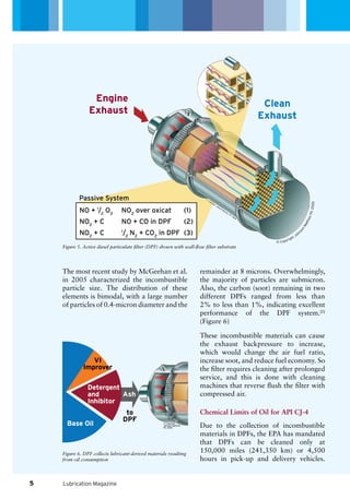 Engine
Exhaust
Clean
Exhaust
NO + 1
/2
O2
	 NO2
over oxicat	 (1)
NO2
+ C	 NO + CO in DPF	 (2)
NO2
+ C	 1
/2
N2
+ CO2
in DPF	 (3)
Passive System
© Copyright John
son
MattheyPic2005
Lubrication Magazine
The most recent study by McGeehan et al.
in 2005 characterized the incombustible
particle size. The distribution of these
elements is bimodal, with a large number
of particles of 0.4-micron diameter and the
remainder at 8 microns. Overwhelmingly,
the majority of particles are submicron.
Also, the carbon (soot) remaining in two
different DPFs ranged from less than
2% to less than 1%, indicating excellent
performance of the DPF system.[2]
(Figure 6)
These incombustible materials can cause
the exhaust backpressure to increase,
which would change the air fuel ratio,
increase soot, and reduce fuel economy. So
the filter requires cleaning after prolonged
service, and this is done with cleaning
machines that reverse flush the filter with
compressed air.
Chemical Limits of Oil for API CJ-4
Due to the collection of incombustible
materials in DPFs, the EPA has mandated
that DPFs can be cleaned only at
150,000 miles (241,350 km) or 4,500
hours in pick-up and delivery vehicles.
Figure 5. Active diesel particulate filter (DPF) shown with wall-flow filter substrate
Figure 6. DPF collects lubricant-derived materials resulting
from oil consumption
VI
Improver
Detergent
and
Inhibitor
Base Oil
Ash
to
DPF © Copyright
Johnson Matthey
Pic 2005
5
 