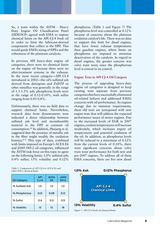 API CJ-4
Chemical Limits
1.0% Ash
13% Volatility
0.12% Phosphorus
0.4% Sulfur
Lubrication Magazine
So, a team within the ASTM - Heavy
Duty Engine Oil Classification Panel
(HDEOCP) agreed with EMA to impose
chemical limits on the API CJ-4 fresh oil
in order to limit the lubricant-derived
components that collect in the DPF. This
would guide EMA’s sizing of DPFs and the
robustness of the platinum catalysts.
In previous API heavy-duty engine oil
categories, there were no chemical limits
on the engine oil because there were no
after-treatment systems in the exhaust.
In the most recent category—API CI-4
introduced in 2002—the oil’s sulfated ash
derived from detergents and ZnDTP or
other metallics was generally in the range
of 1.3-1.5% ash; phosphorus levels were
in the range of 0.12-0.14%, with sulfur
ranging from 0.45-0.8%.
Unfortunately, there was no field data to
support chemical limits. Nevertheless,
research data from dynamometer tests
indicated a direct relationship between
sulfated ash level and incombustible
material in the DPF at constant oil
consumption.[4]
In addition, Heejung et al.
suggested that the presence of metallic ash
in the filter might modify the oxidation
kinetics.[4-5]
This type of data, combined
with limits imposed on Europe’s ACEA E6
and JASO DH-2 oil categories, influenced
the ASTM task force on this topic to agree
on the following limits: 1.0% sulfated ash;
0.4% sulfur; 13% volatility and 0.12%
phosphorus. (Table 1 and Figure 7) The
phosphorus level was controlled at 0.12%
because of concerns about the platinum
oxidation catalyst’s life. There was no data
to support this limit for diesel engines,
that have lower exhaust temperatures
than gasoline engines, where limits on
phosphorus are imposed to minimize
deactivation of the catalysts. In regard to
diesel engines, the greater concern was
valve train wear, since the phosphorous
level is critical to its control.
Engine Tests in API CJ-4 Oil Category
The process of upgrading heavy-duty
engine oil categories is designed to keep
existing tests separate from previous
categoriesthathavesuccessfullyeliminated
oil-related failures and addressed EMA’s
concerns with oil performance. As engines
change due to emission requirements,
these old tests are juxtaposed with new
engine tests that will address the expected
performance issues of newer engines. Due
to the increased levels of EGR in 2007
engines, coolant temperatures will increase
moderately, which increases engine oil
temperatures and potential oxidation of
the oil. In addition, as phosphorus levels
will be reduced to a maximum of 0.12%
from the current levels of 0.14%, there
were significant concerns about valve
train wear performance for both new and
pre-2007 engines. To address all of these
EMA concerns, there are five new diesel
Table 1. Comparison of API CJ-4 to ACEA E6 and
JASO DH-2 chemical limits
Oil Category
API
CJ-4
ACEA
E6
JASO
DH-2
% Sulfated Ash 1.0 1.0 1.0
% Phosphorous 0.12 0.08 0.12
% Sulfur 0.4 0.3 0.5
% Volatility 13 13 18
Figure 7. API CJ-4 fresh oil chemical limits
6
 