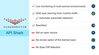 © 2021 Cisco and/or its affiliates. All rights reserved.
API Shark
Live monitoring of multi-service environments
OAS spec learning from runtime traffic
Automatic parameter detection
Seamless
No Spec Diff detection
Not an open source
No review option of the learned spec
 