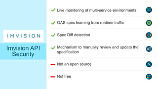 © 2021 Cisco and/or its affiliates. All rights reserved.
Live monitoring of multi-service environments
Spec Diff detection
Not free
Not an open source
Imvision API
Security
OAS spec learning from runtime traffic
Mechanism to manually review and update the
specification
 