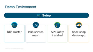 © 2021 Cisco and/or its affiliates. All rights reserved.
Demo Environment
K8s cluster Istio service
mesh
APIClarity
installed
Sock-shop
demo app
Setup
 
