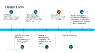 © 2021 Cisco and/or its affiliates. All rights reserved.
Demo Flow
1 2 3 4 5 6 7
APIClarity
deployment overview
(clone, build, deploy)
Visibility of runtime
API events
Event filtering, hit
count graphs
OAS learning –
generating traffic
using the sock-shop
demo app
Review of
automatically
generated OAS
learned from the
traffic
Approve the
reviewed spec and
see in Swagger UI
User provided spec
Monitor and observe
whether the API events
correspond to set specs
API event diffs, Shadow
APIs, Zombie APIs
 
