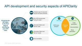 © 2021 Cisco and/or its affiliates. All rights reserved.
API development and security aspects of APIClarity
Analyze spec for security
issues and best practices
Run API fuzzing tests
using the spec
Generate Client and
Server code
Generate Client and
Server mocks
Documentation
Knowing the
API Spec
is the first
step to
identifying
your API
risks Mock
generation
Documentation
Fuzzing
tests
OAS issue
analysis
Security Development
Code
generation
 
