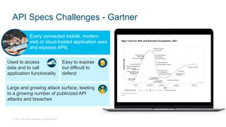© 2021 Cisco and/or its affiliates. All rights reserved.
API Specs Challenges - Gartner
Every connected mobile, modern
web or cloud-hosted application uses
and exposes APIs:
Easy to expose
but difficult to
defend
Used to access
data and to call
application functionality
Large and growing attack surface, leading
to a growing number of publicized API
attacks and breaches
 
