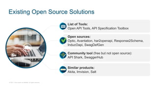 © 2021 Cisco and/or its affiliates. All rights reserved.
Existing Open Source Solutions
Similar products:
Akita, Imvision, Salt
Open sources:
Optic, Avantation, har2openapi, Response2Schema,
InducOapi, SwagDefGen
Community tool (free but not open source):
API Shark, SwaggerHub
List of Tools:
Open API Tools, API Specification Toolbox
 