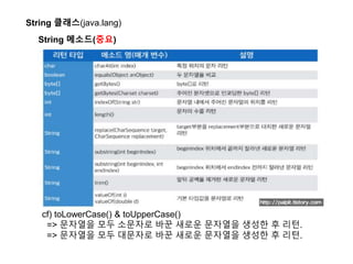 이것이 자바다 Chap.11 기본 API 클래스(java)(KOR) | PPTX