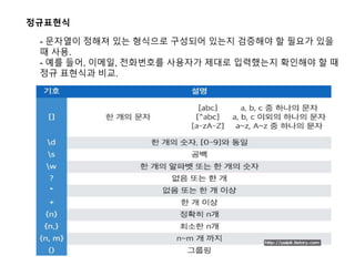 이것이 자바다 Chap.11 기본 API 클래스(java)(KOR) | PPTX