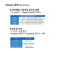 이것이 자바다 Chap.11 기본 API 클래스(java)(KOR) | PPTX