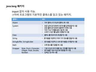 이것이 자바다 Chap.11 기본 API 클래스(java)(KOR) | PPTX