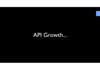 API Growth...

 