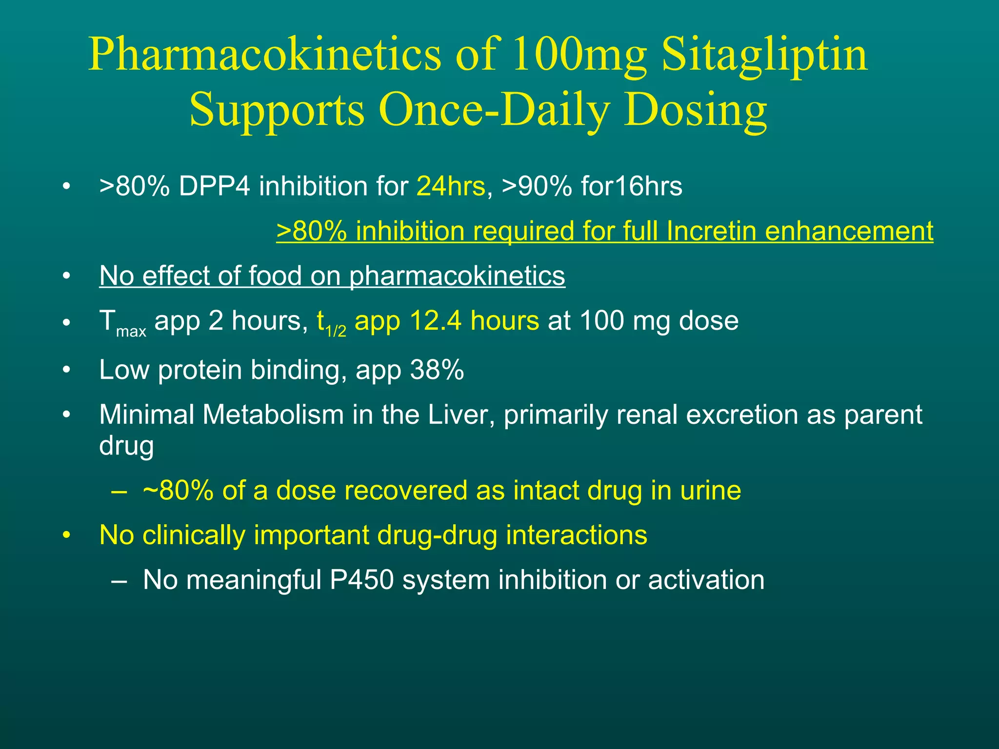 Pharmacokinetics of 100mg Sitagliptin Supports Once-Daily Dosing >80% DPP4 inhibition for  24hrs , >90% for16hrs >80% inhibition required for full Incretin enhancement No effect of food on pharmacokinetics   T max  app 2 hours,  t 1/2  app 12.4 hours  at 100 mg dose Low protein binding, app 38%  Minimal Metabolism in the Liver, primarily renal excretion as parent drug ~80% of a dose recovered as intact drug in urine No clinically important drug-drug interactions No meaningful P450 system inhibition or activation  