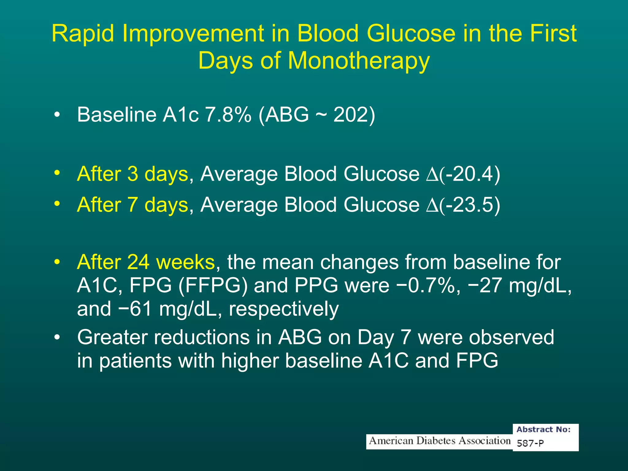 Rapid Improvement in Blood Glucose in the First Days of Monotherapy Baseline A1c 7.8% (ABG ~ 202) After 3 days , Average Blood Glucose   -20.4) After 7 days , Average Blood Glucose   -23.5) After 24 weeks , the mean changes from baseline for A1C, FPG (FFPG) and PPG were −0.7%, −27 mg/dL, and −61 mg/dL, respectively Greater reductions in ABG on Day 7 were observed in patients with higher baseline A1C and FPG 