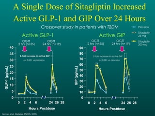 Dr KA Apicon Master Slide Presentation | PPT