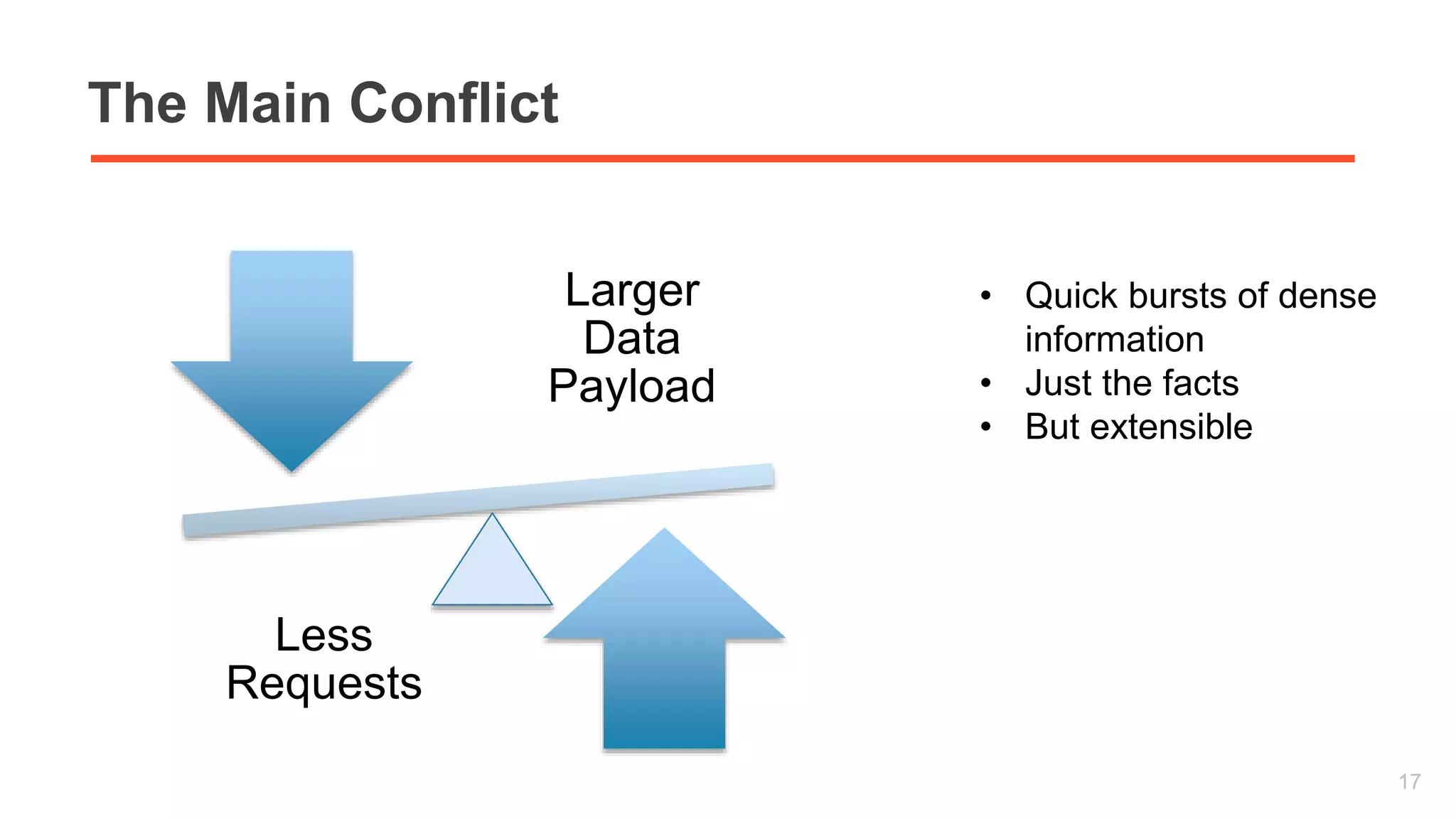The Main Conflict 
17 
Larger 
Data 
Payload 
Less 
Requests 
• Quick bursts of dense 
information 
• Just the facts 
• But extensible 
 