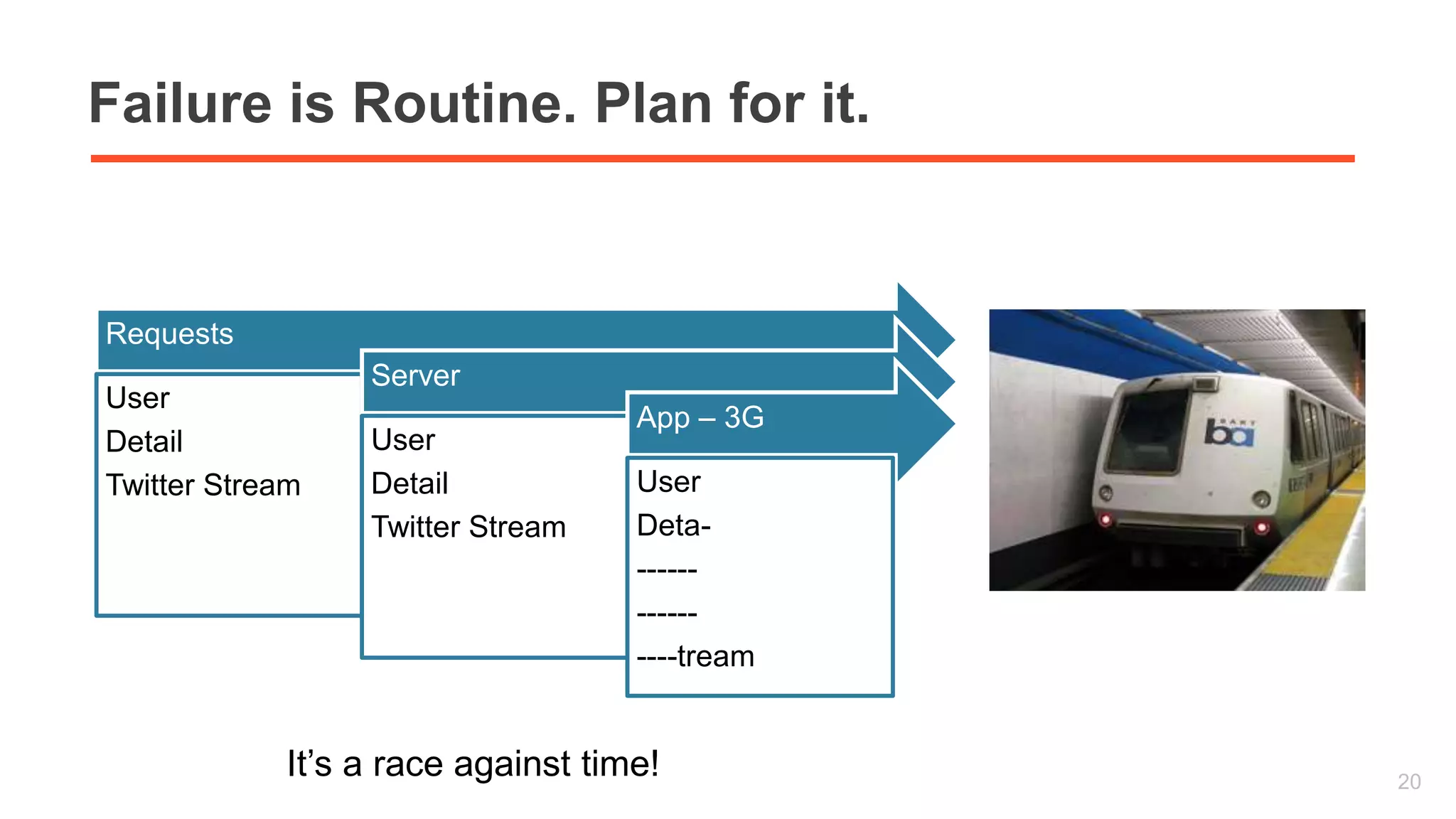 Failure is Routine. Plan for it. 
20 
Requests 
User 
Detail 
Twitter Stream 
Server 
User 
Detail 
Twitter Stream 
App – 3G 
User 
Deta- 
------ 
------ 
----tream 
It’s a race against time! 
 
