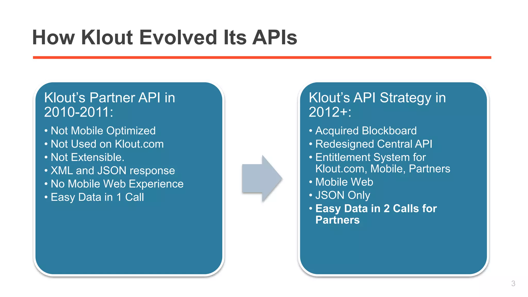 How Klout Evolved Its APIs 
3 
Klout’s Partner API in 
2010-2011: 
• Not Mobile Optimized 
• Not Used on Klout.com 
• Not Extensible. 
• XML and JSON response 
• No Mobile Web Experience 
• Easy Data in 1 Call 
Klout’s API Strategy in 
2012+: 
• Acquired Blockboard 
• Redesigned Central API 
• Entitlement System for 
Klout.com, Mobile, Partners 
• Mobile Web 
• JSON Only 
• Easy Data in 2 Calls for 
Partners 
 