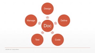 APICONF 2017- Gabriele Mittica
Doc
Design
Define
CodeTest
Manage
 