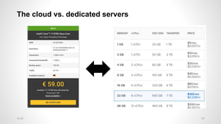 The cloud vs. dedicated servers
13:26 19
 