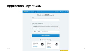 Application Layer: CDN
13:26 37
 