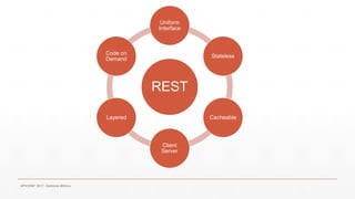 APICONF 2017- Gabriele Mittica
REST
Uniform
Interface
Stateless
Cacheable
Client
Server
Layered
Code on
Demand
 