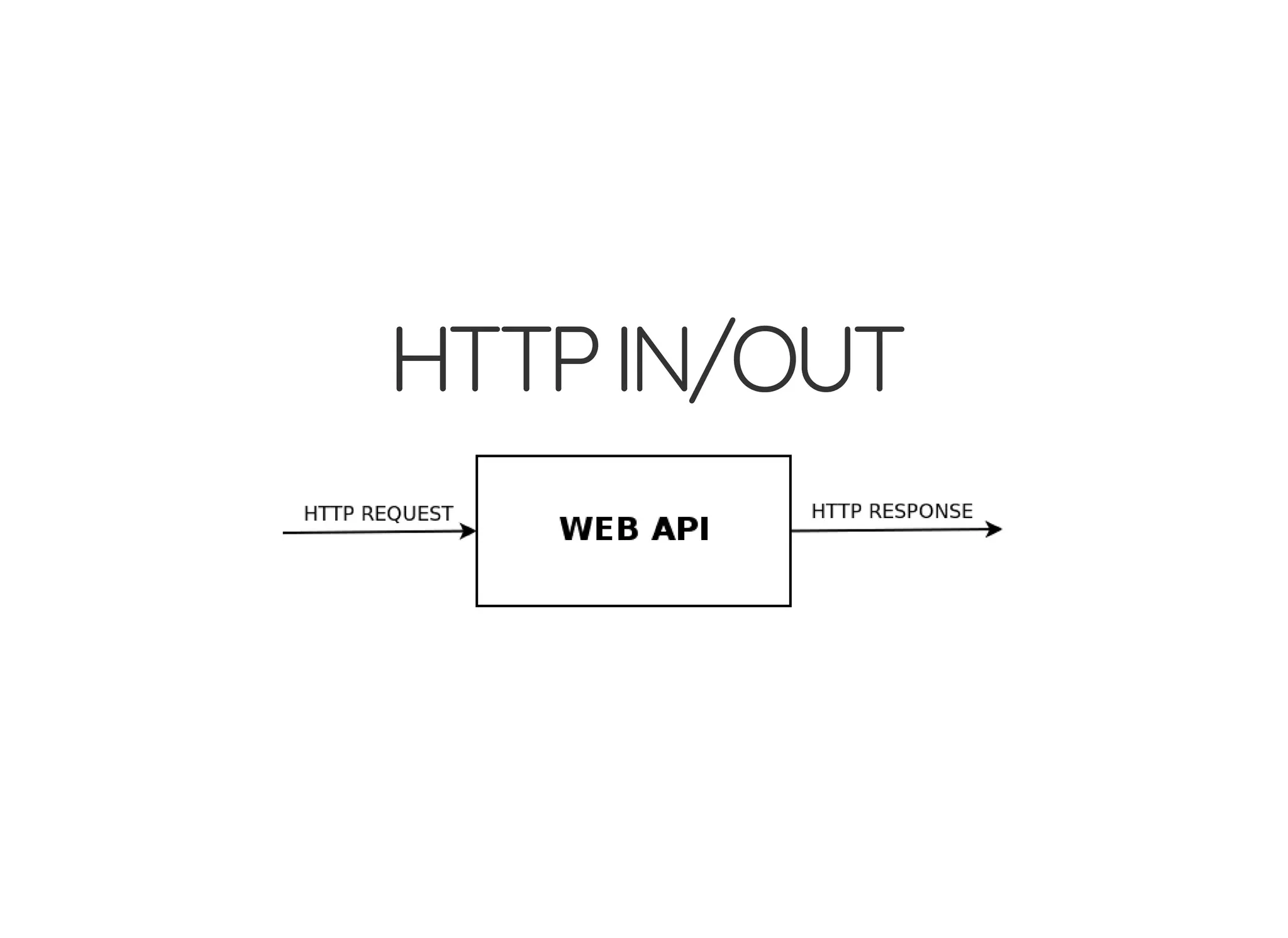 HTTPIN/OUT 