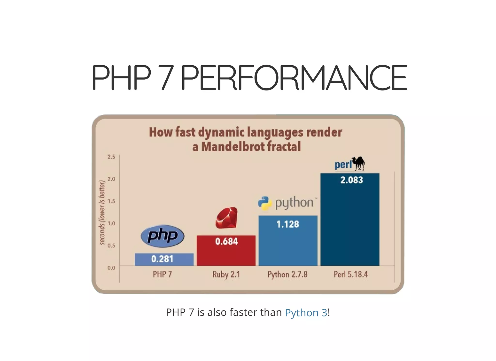 PHP7PERFORMANCE PHP 7 is also faster than !Python 3 