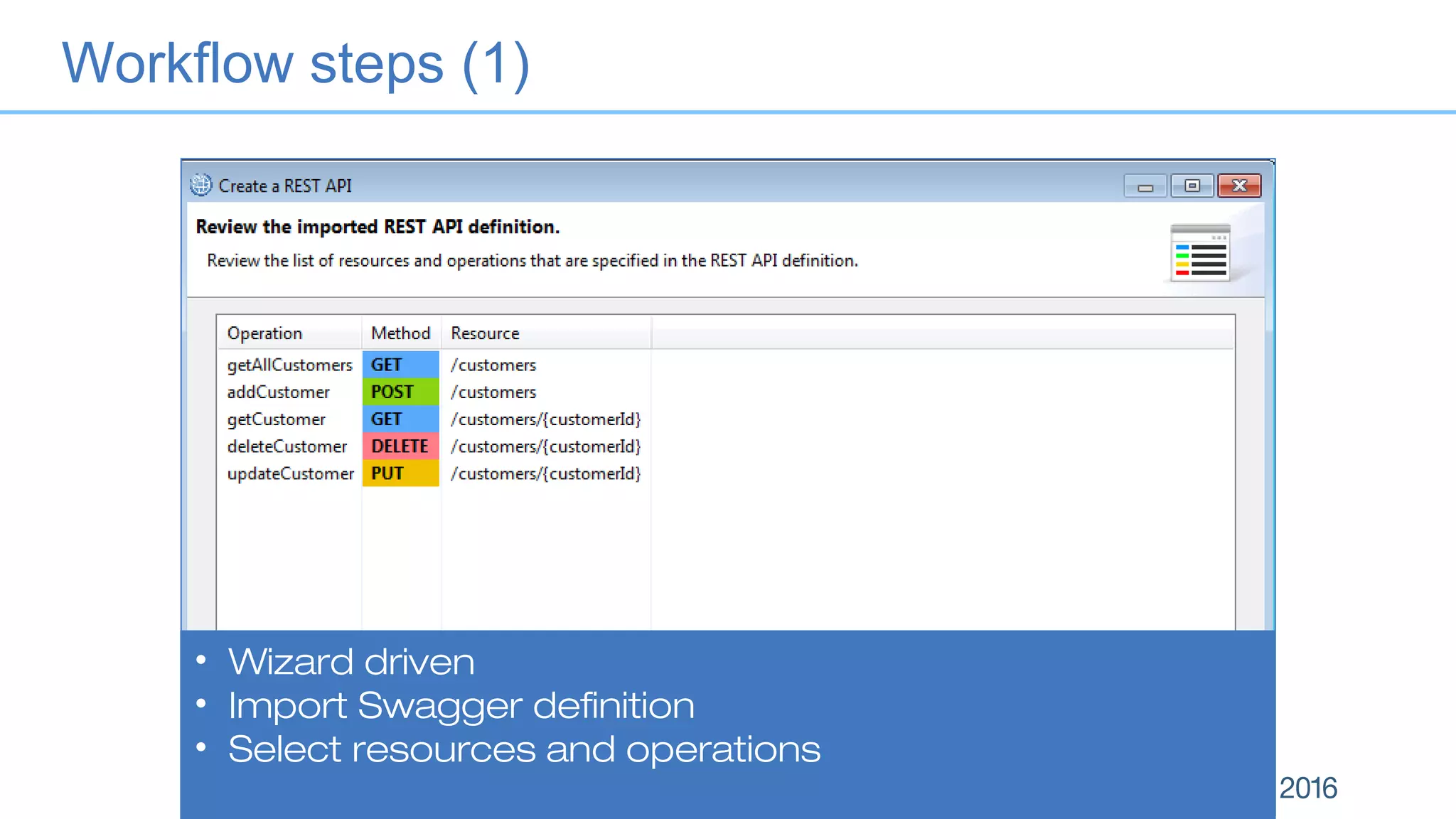 • Wizard driven
• Import Swagger definition
• Select resources and operations
Workflow steps (1)
 