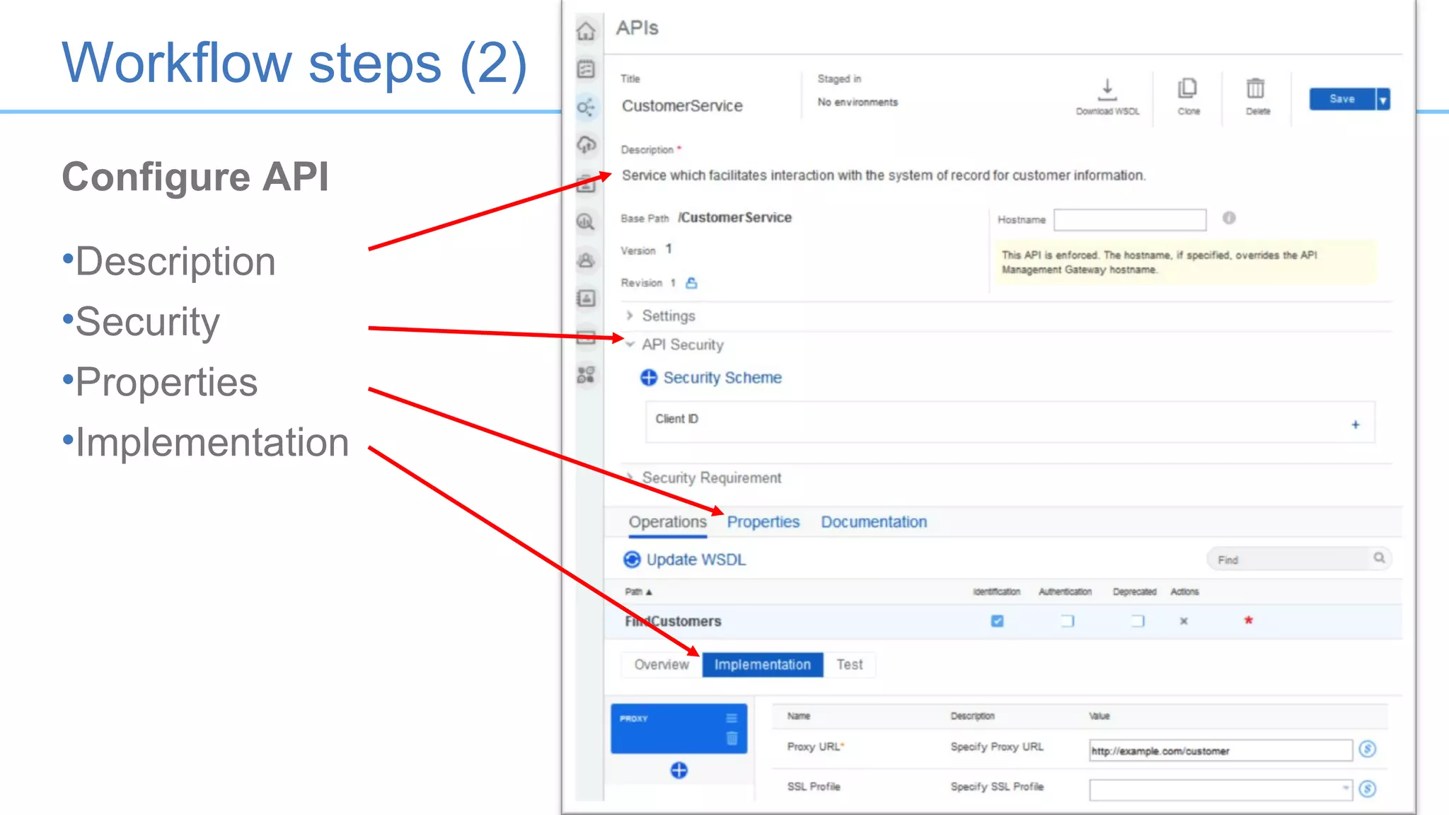 Workflow steps (2)
Configure API
•Description
•Security
•Properties
•Implementation
22
 