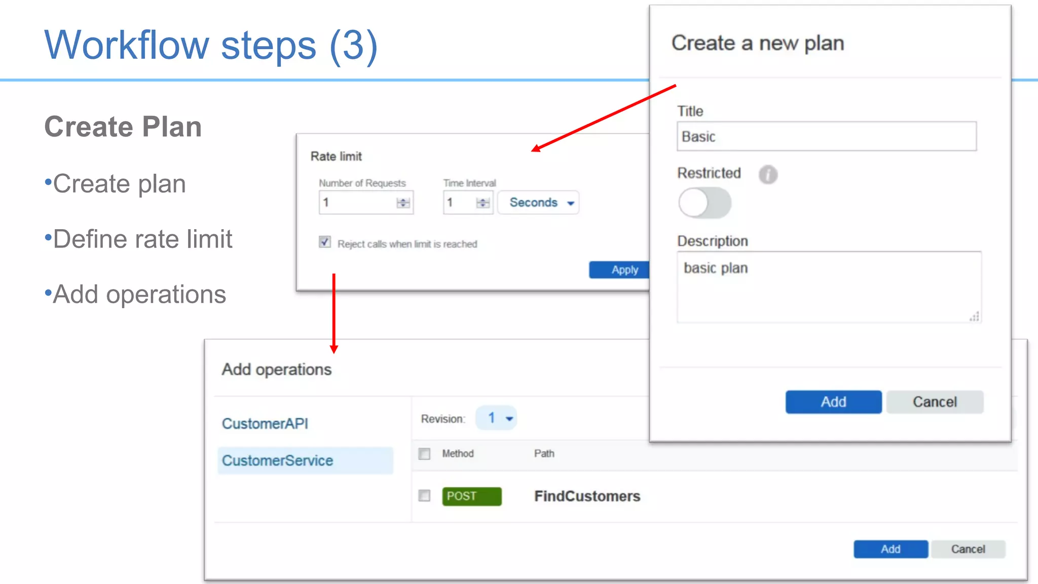 Workflow steps (3)
23
Create Plan
•Create plan
•Define rate limit
•Add operations
 
