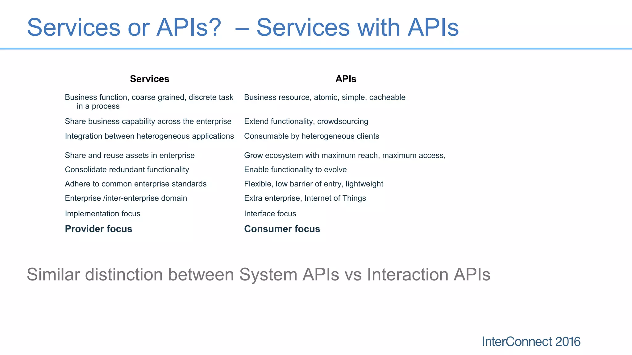 Services or APIs? – Services with APIs
Services APIs
Business function, coarse grained, discrete task
in a process
Business resource, atomic, simple, cacheable
Share business capability across the enterprise Extend functionality, crowdsourcing
Integration between heterogeneous applications Consumable by heterogeneous clients
Share and reuse assets in enterprise Grow ecosystem with maximum reach, maximum access,
Consolidate redundant functionality Enable functionality to evolve
Adhere to common enterprise standards Flexible, low barrier of entry, lightweight
Enterprise /inter-enterprise domain Extra enterprise, Internet of Things
Implementation focus Interface focus
Provider focus Consumer focus
Similar distinction between System APIs vs Interaction APIs
 