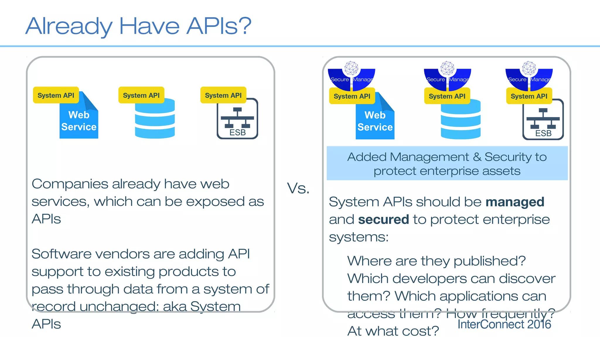 Already Have APIs?
Companies already have web
services, which can be exposed as
APIs
Software vendors are adding API
support to existing products to
pass through data from a system of
record unchanged; aka System
APIs
System API System API
ESB
Web
Service
System API
Added Management & Security to
protect enterprise assets
System APIs should be managed
and secured to protect enterprise
systems:
Where are they published?
Which developers can discover
them? Which applications can
access them? How frequently?
At what cost?
Vs.
Web
Service
System API
ManageSecure
System API
ManageSecure
System API
ESB
ManageSecure
 