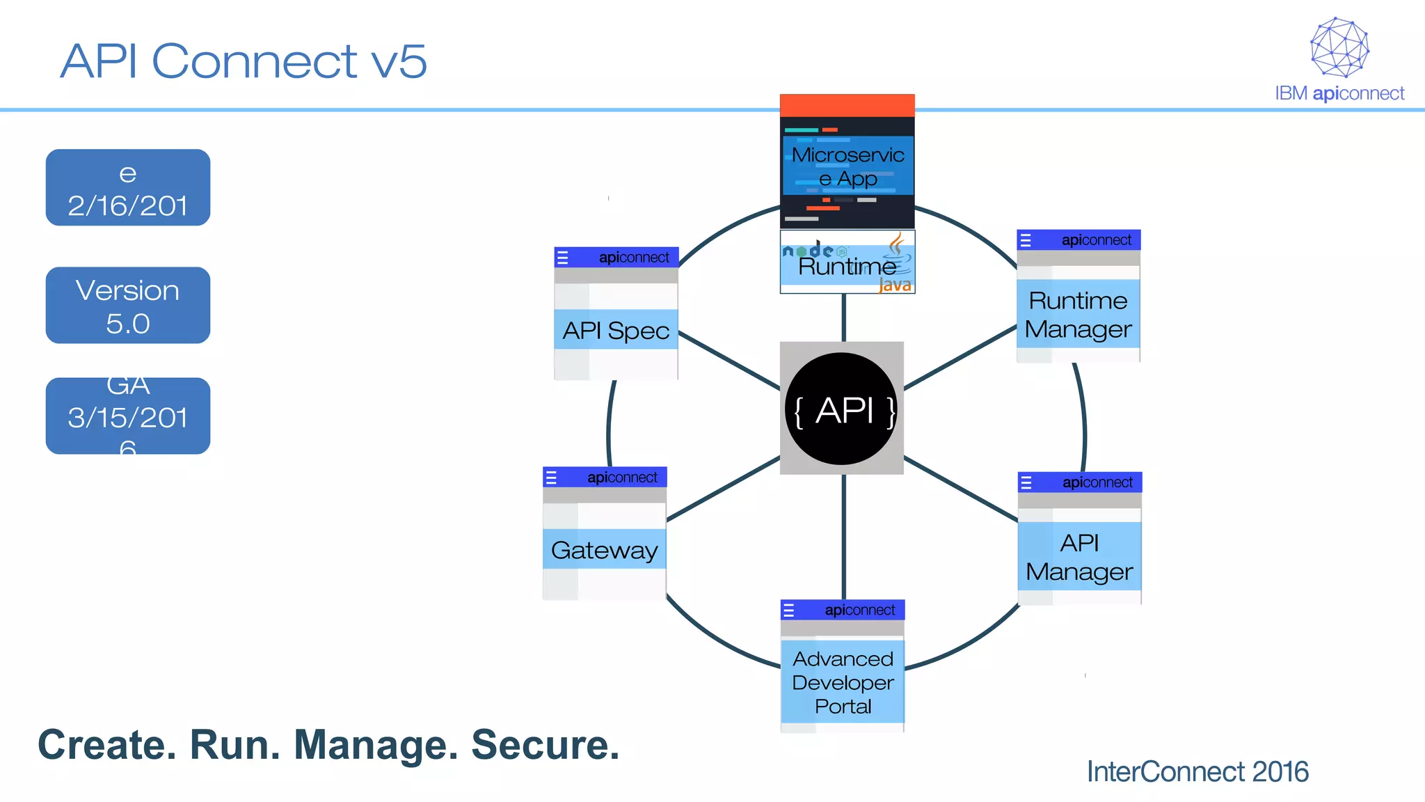Gateway API
Manager
Advanced
Developer
Portal
Runtime
Manager
Or
Microservic
e App
Runtime
{ API }
API Spec
API Connect v5
Create. Run. Manage. Secure.
Announc
e
2/16/201
6
GA
3/15/201
6
Version
5.0
 