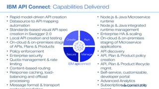 The Power of IBM API Management. API connect 2016 Vegas | PDF